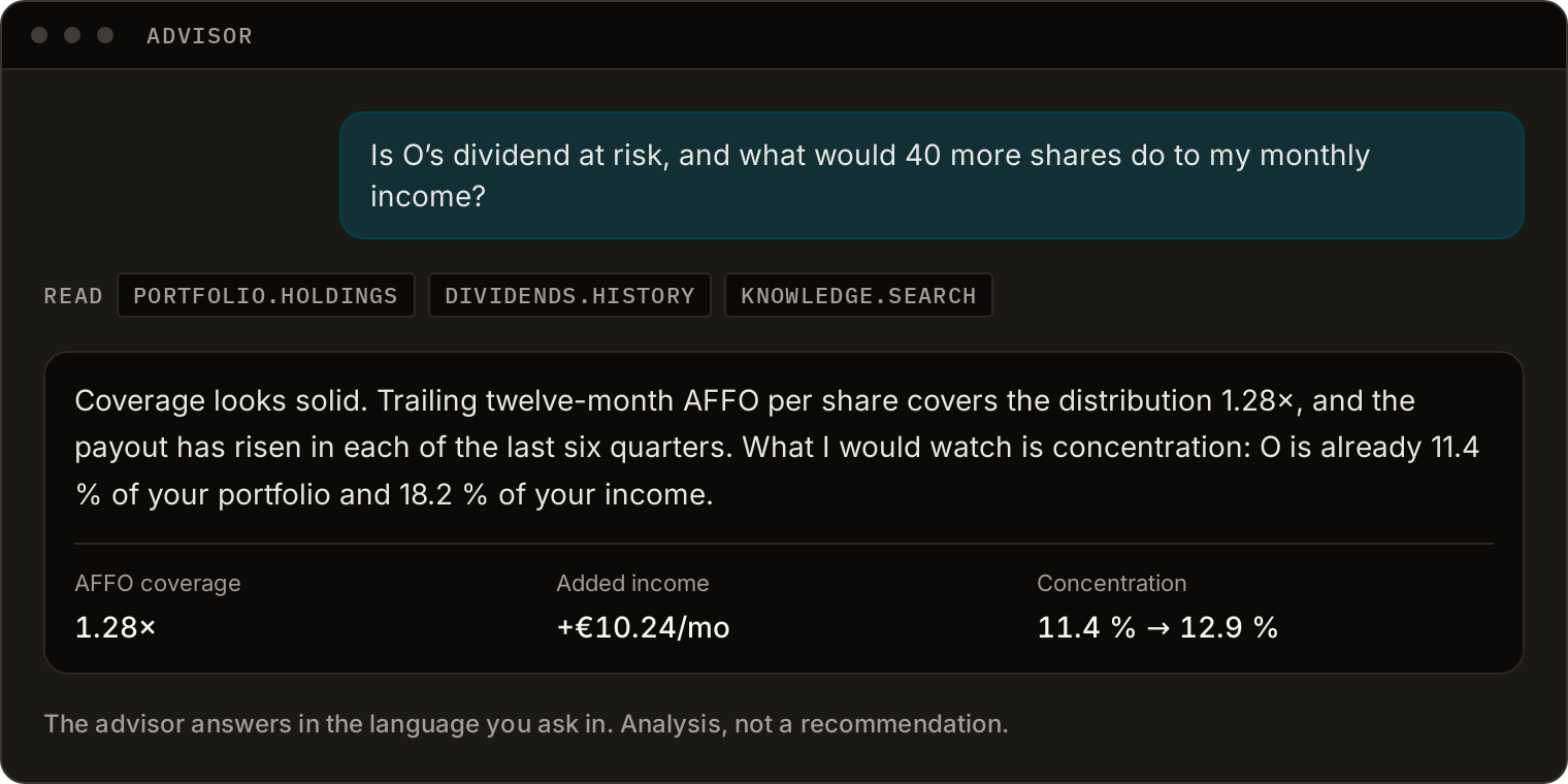 The advisor screen: a question about whether a holding's dividend is at risk, the three data tools the advisor read to answer it, and a reply quoting AFFO coverage of 1.28 times alongside a concentration warning.